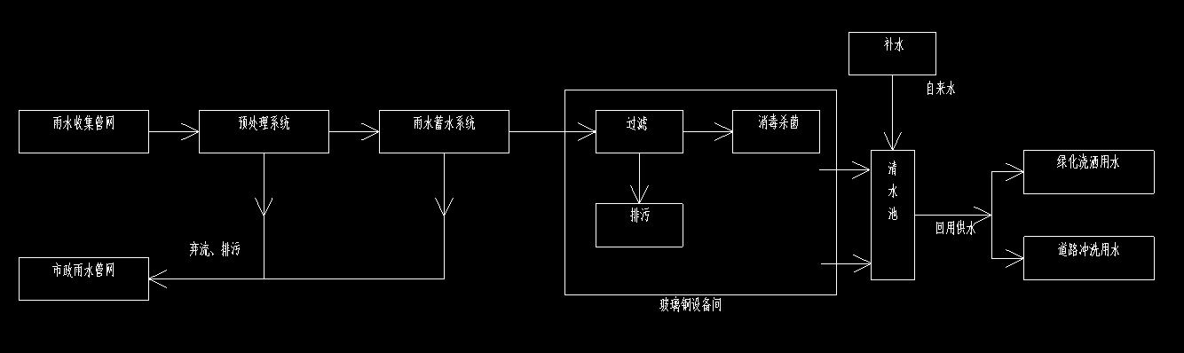 地埋式雨水處理一體機(jī)